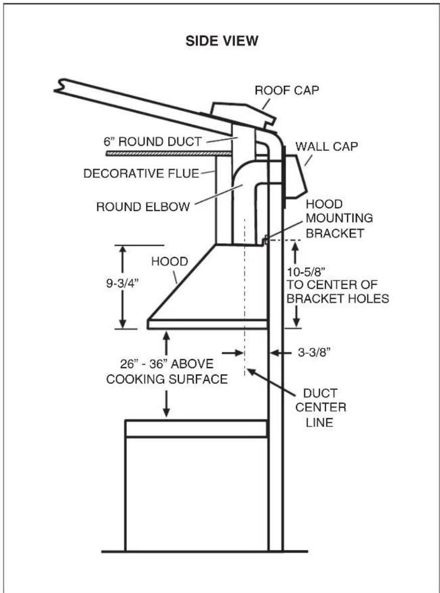 SIDE VIEW ROOF CAP 6" ROUND DUCT WALL CAP DECORATIVE FLUE ROUND ELBOW HOOD MOUNTING BRACKET 9-3/4" 10-5/8" TO CENTER OF BRACKET HOLES 26" - 36" ABOVE COOKING SURFACE 3-3/8" DUCT CENTER LINE