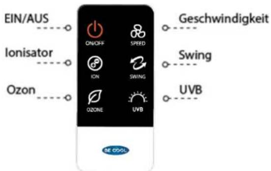 EIN/AUS Ionisator Ozon ON/OFF SPEED ION SWING OZONE UVB Geschwindigkeit Swing UVB NE COOL