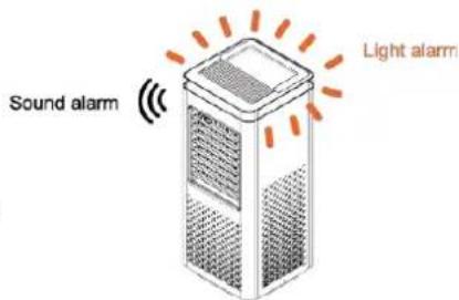Sound alarm Light alarm