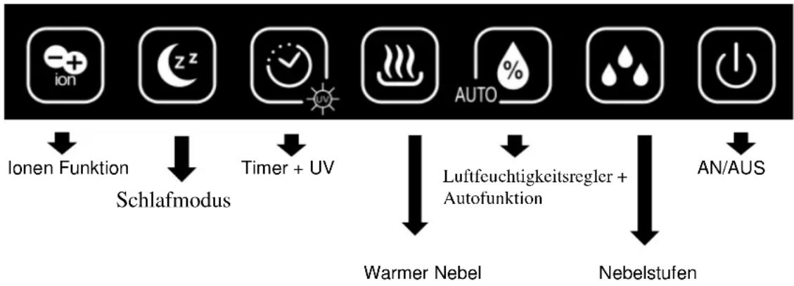 Be Cool BCLB802IKUHF05 - BESCHREIBUNG DES BEDIENFELDS UND DER FERNBEDIENUNG - 1