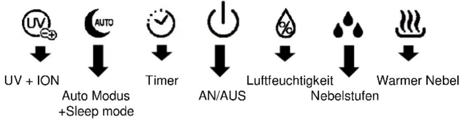 Be Cool BCLB703IKUHF01 - BESCHREIBUNG DES BEDIENFELDS UND DER FERNBEDIENUNG - 1