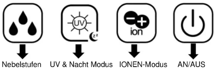 Be Cool BCLB502IKUHF02 - BESCHREIBUNG DES BEDIENFELDS UND DER FERNBEDIENUNG - 1