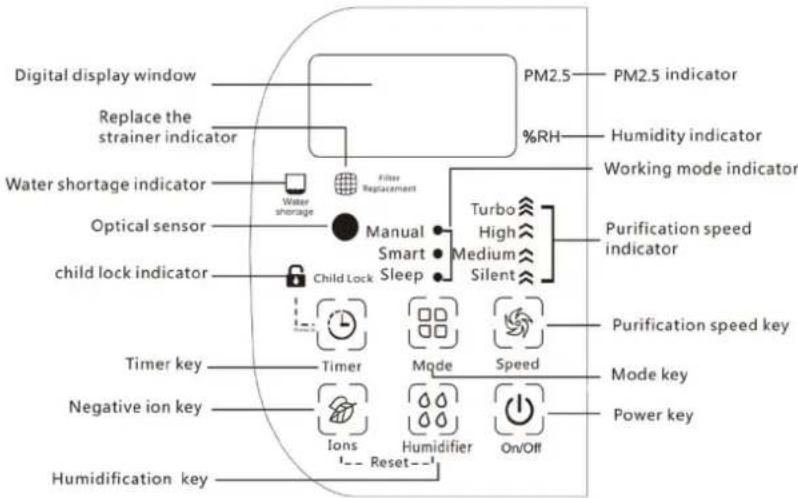 Be Cool BC52LR2101 - DESCRIPTION OF THE DISPLAY AND CONTROLPANEL - 1