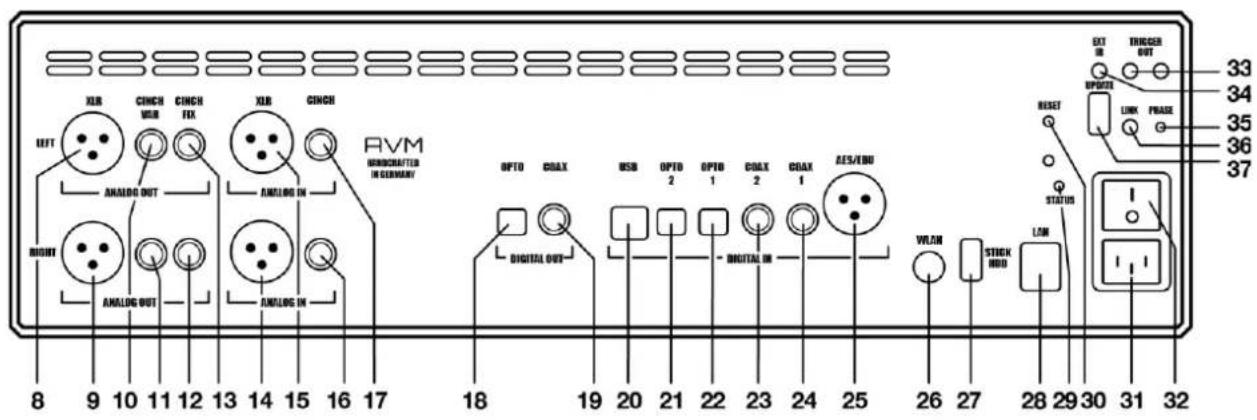 LEFT RIGHT XBR ANALOG OUT ANALOG OUT CINCH USB CINCH FIX ANALOG IN ANALOG IN XBR ANALOG IN RVM MINIONCREATED IN GERMANY OPTO COAX DIGITAL OUT USB OPTO 2 OPTO 1 COAX 2 COAX 1 AES/EOB DIGITAL IN WLAN STOCK HDD LAN SET UPDRS LINK PRASE RESET STATUS 33 34 35 36 37 8 9 10 11 12 13 14 15 16 17 18 19 20 21 22 23 24 25 26 27 28 29 30 31 32