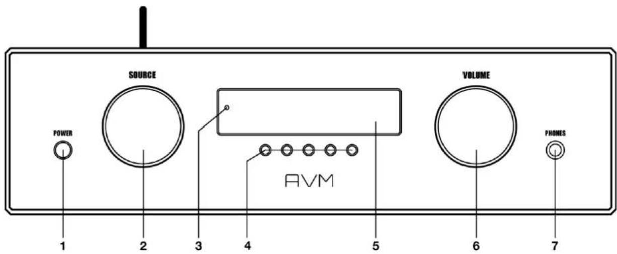 AVM Ovation SD 6.3 - Übersicht - 1