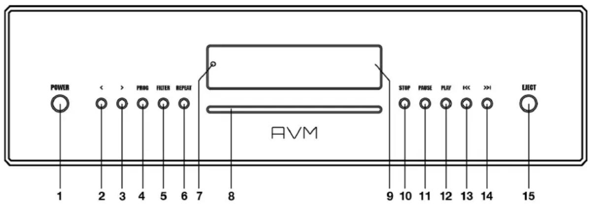 POWER 1 2 3 4 5 6 7 8 AVM STOP PMUSE PLAY I<< >>I EJECT 9 10 11 12 13 14 15