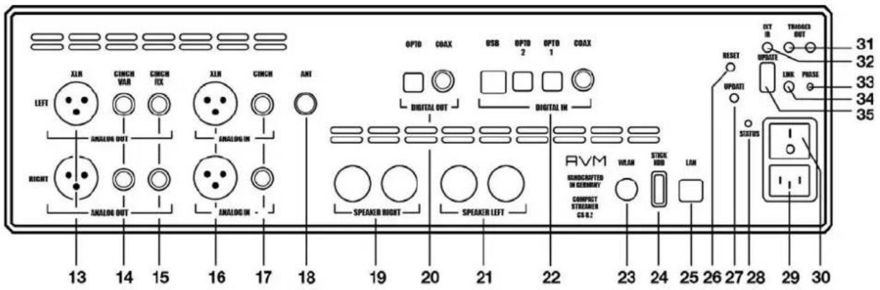 XIN CHINH VAR CHINH IX XIN CHINH ANT LEFT ANGLOG OUT ANALOG IN ANALOG IN RONT ANALOG OUT 13 14 15 16 17 18 19 20 21 22 23 24 25 26 27 28 29 30 OPTO COAX USB OPT0 OPT0 COAX DIGITAL OUT DIGITAL IN SPEAKER RIGHT SPEAKER LEFT RVM MUNOCRAFTED IN GENDERY COMPACT STREAMER CS.2: VLAN STICK RED LAN RESET UPDATE LINK PHASE UPDAITI STATUS