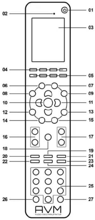 01 02 03 04 05 06 07 08 09 10 11 12 13 14 15 16 17 18 19 20 21 22 23 24 25 26 27 AVM AUDIO VIDEO MANUAL