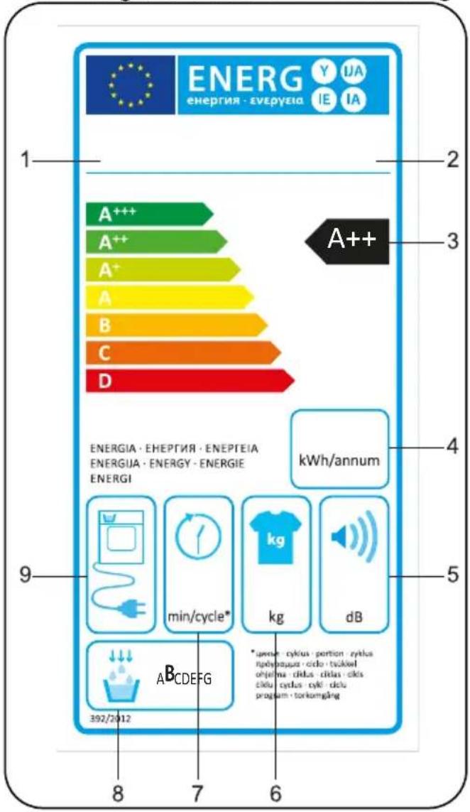 ENERG ENERGIA · ENEPTEIA Y IJA IE IA 1 2 3 A++ A++ A+ A B C D A++ 4 ENERGIA · ENEPTEIA · ENEPTEIA ENERGUA · ENERGY · ENERGIE ENERGI kWh/annum 5 9 min/cycle* kg dB 8 7 6 *spine cyklus portion cyklus nphyptuura cdo - tuckwai objema citus citus citus citlu cyklus cdo - program - tonkonging 392/2012