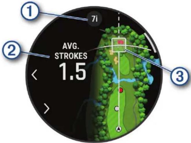 AVG. STROKES 1.5
