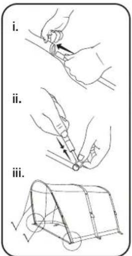 i. ii. iii.