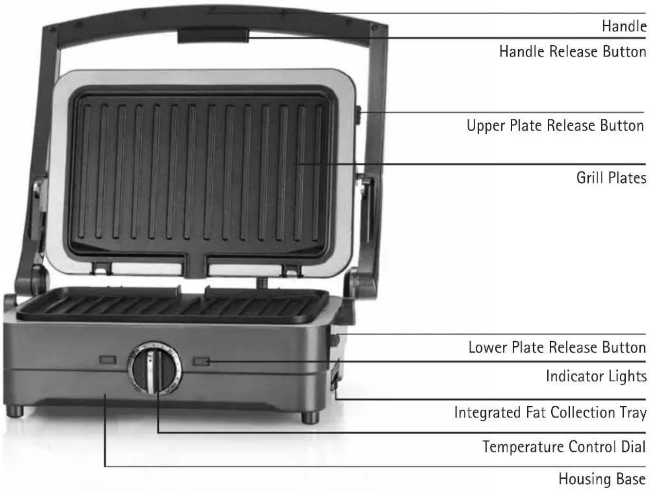 Handle Handle Release Button Upper Plate Release Button Grill Plates Lower Plate Release Button Indicator Lights Integrated Fat Collection Tray Temperature Control Dial Housing Base
