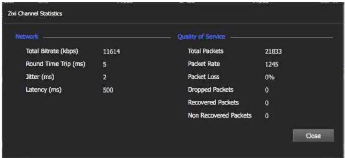 Zixi Channel Statistics Network Quality of Service Total Bitrate (kbps) 11614 Total Packets 21833 Round Time Trip (ms) 5 Packet Rate 1245 Jitter (ms) 2 Packet Loss 0% Latency (ms) 500 Dropped Packets 0 Recovered Packets 0 Non Recovered Packets 0 Close