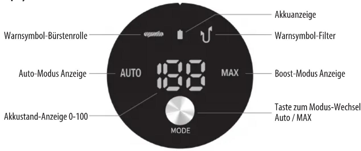 Warnsymbol-Bürstenrolle Auto-Modus Anzeige Akkustand-Anzeige 0-100 AKkuanzeige Warnsymbol-Filter Boost-Modus Anzeige Taste zum Modus-Wechsel Auto / MAX MODE