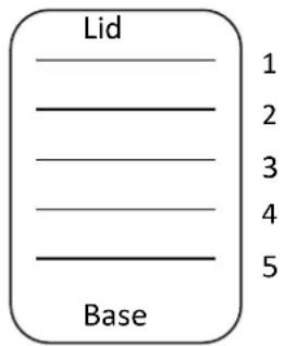 Lid 1 2 3 4 5 Base