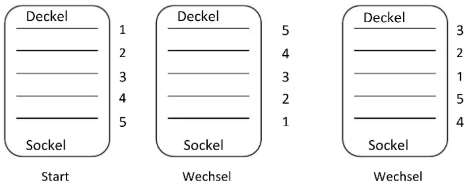 Emerio FD-109542 - VERWENDUNG - 1