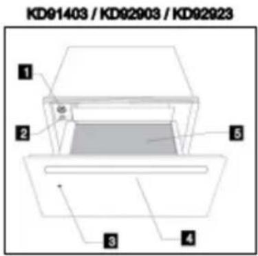 KD91403 / KD92903 / KD92923 1 2 3 4 5