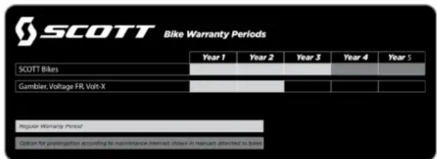 SCOTT Bike Warranty Periods Year 1 Year 2 Year 3 Year 4 Year 5 SCOTT Bikes Gambler, Voltage FR, Volt-X Regular Warranty Period Option for prolongation according to maintenance interval shown in manual attached to bison