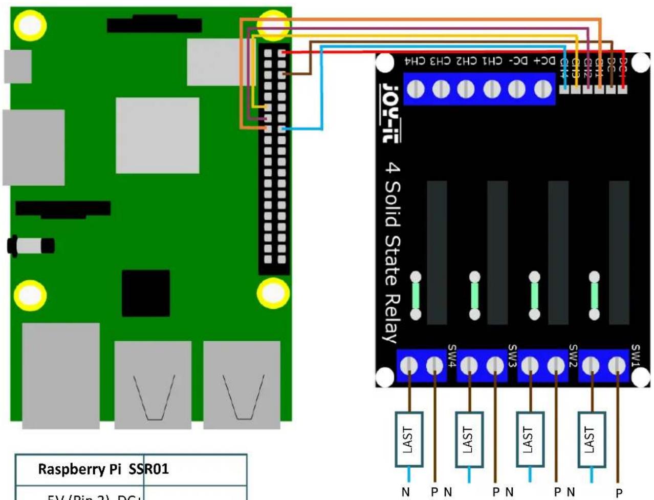 Raspberry Pi SSR01 5V (Pin 2) DC+ ioy-πi 4 Solid State Relay LAST SW4 SW3 SW2 SW1 N P N P N P N P LAST LAST LAST P
