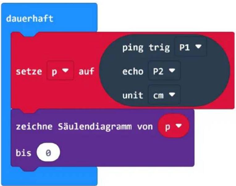 dauerhaft setze p auf ping trig P1 echo P2 unit cm zeichne Säulendiagramm von p bis 0
