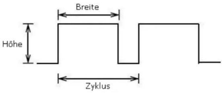 Breite Höhe Zyklus