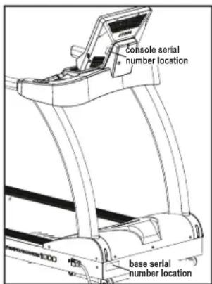 console serial number location base serial number location