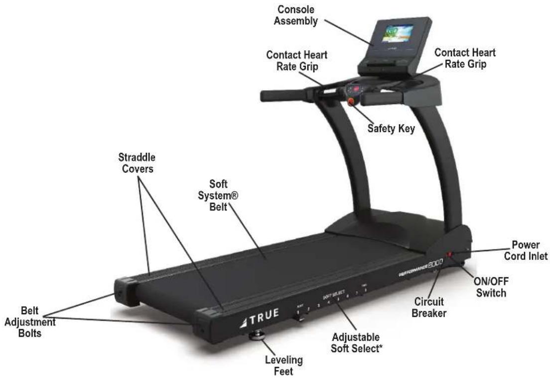 Console Assembly Contact Heart Rate Grip Contact Heart Rate Grip Safety Key Straddle Covers Soft System® Belt Belt Adjustment Bolts LEVELING FEET ADJUSTABLE Soft Select* RETURNERS 2000 Circuit Breaker ON/OFF Switch Power Cord Inlet