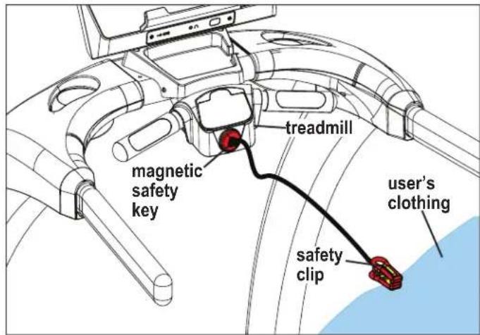 treadmill magnetic safety key user's clothing safety clip