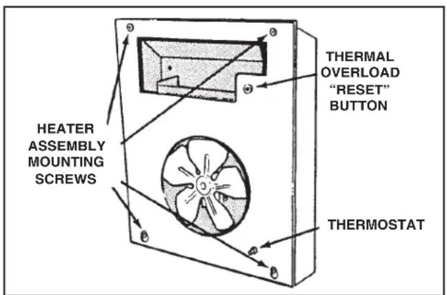 HEATER ASSEMBLY MOUNTING SCREWS THERMAL OVERLOAD "RESET" BUTTON THERMOSTAT