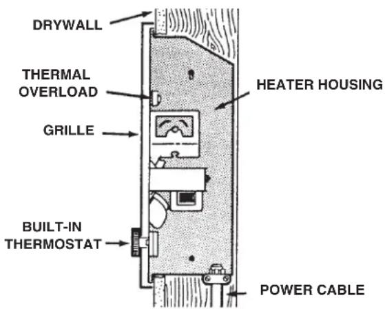 DRYWALL THERMAL OVERLOAD GRILLE HEATER HOUSING BUILT-IN THERMOSTAT POWER CABLE