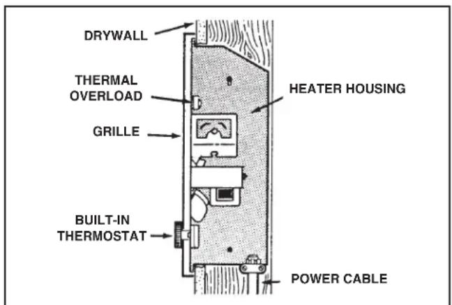 DRYWALL THERMAL OVERLOAD GRILLE HEATER HOUSING BUILT-IN THERMOSTAT POWER CABLE