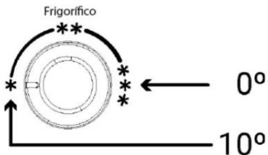 Frigorífico 0° 10°