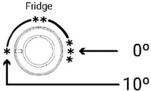 Fridge 0° 10°