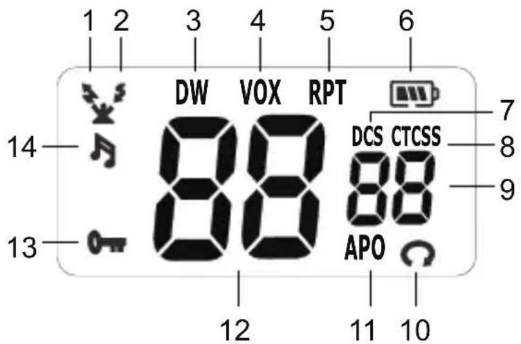 1 2 3 4 5 6 DW VOX RPT 14 88 88 13 APO 12 11 10 7 DCS CTCSS 8 9
