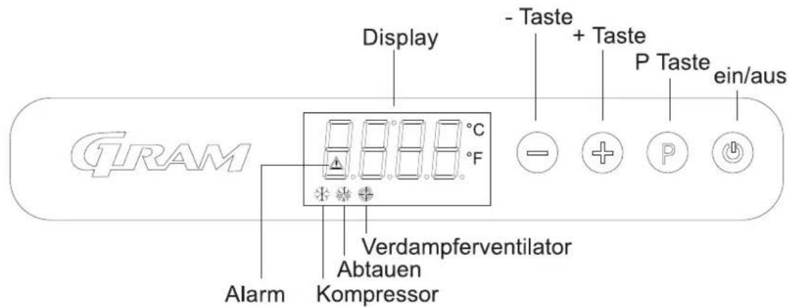 Display - Taste + Taste P Taste Ein/Aus GRAM 8888 °C °F Verdampferventilator Abtauen Kompressor Alarm +