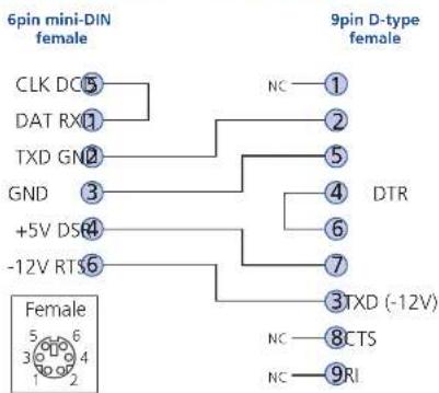 Adder AdderLink iPEPS - Appendix 7 – Cable and connector specifications - 1