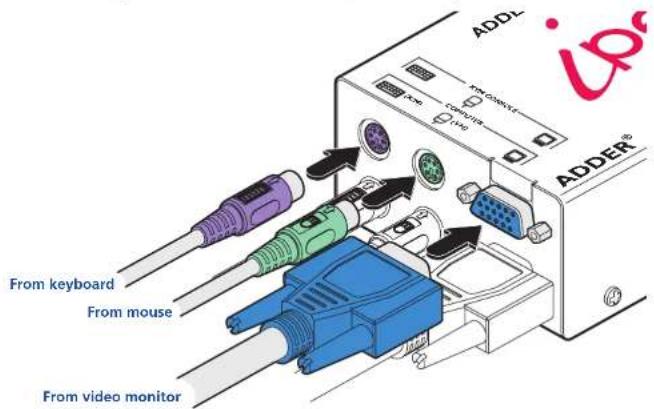 ADDL TIN CORNOLY COMBINA TIN ADDER® From keyboard From mouse From video monitor
