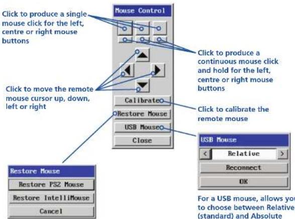 Click to produce a single mouse click for the left, centre or right mouse buttons Mouse Control Click to move the remote mouse cursor up, down, left or right Calibrateo Restore Mouse USB Mouseo Close Click to produce a continuous mouse click and hold for the left, centre or right mouse buttons Click to calibrate the remote mouse Restore Mouse Restore PSZ Mouse Restore IntelliMouse Cancel USB Mouse < Relative > Reconnect OK For a USB mouse, allows you to choose between Relative (standard) and Absolute
