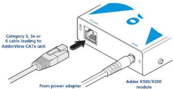 Category 5, 5e or 6 cable leading to AdderView CATx unit From power adapter Adder X100/X200 module