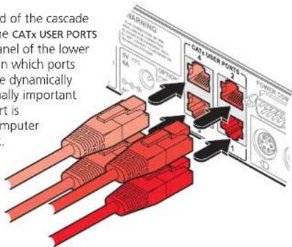 d of the cascade the CATx USER PORTS nel of the lower in which ports e dynamically ally important t is computer