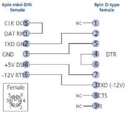 Adder AdderView CATx - Appendix 7 - Cable and connector specifications - 1