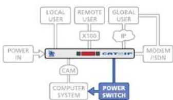 Adder AdderView CATx - Power control port - 1