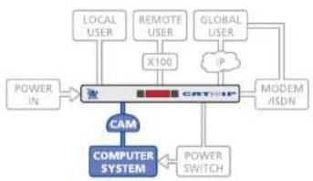 Adder AdderView CATx - Computer system (via CAM) - 1