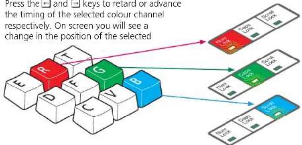 Adder AdderView CATx - Creating a skew test pattern - 5