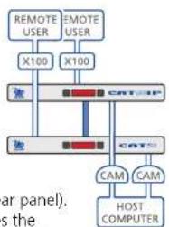 Adder AdderView CATx - Multiple video head connections - 1