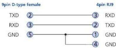 Adder AdderView CATx - Appendix 7 - Cable and connector specifications - 3