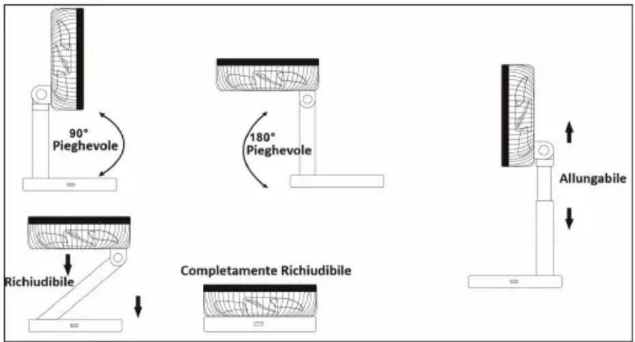90° Pieghevole 180° Pieghevole Richiudibile Completamente Richiudibile Allungabile