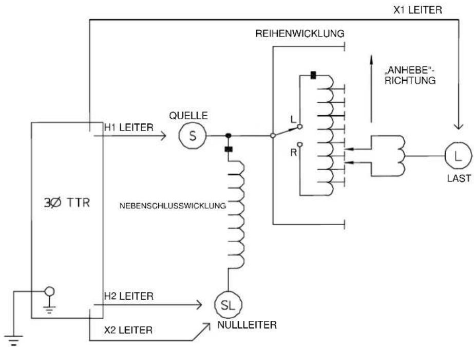 Megger TTR330 - Einphasen-, Zweiwicklungs-Transformatoren - 3