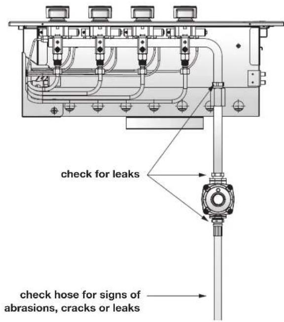 check for leaks check hose for signs of abrasions, cracks or leaks