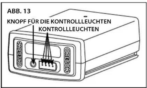 ABB. 13 KNOPF FÜR DIE KONTROLLLEUCHTEN KONTROLLLEUCHTEN